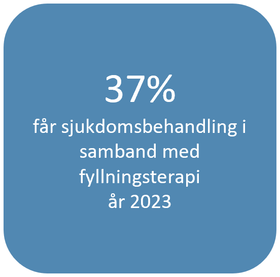 Indikator 3 blå ruta