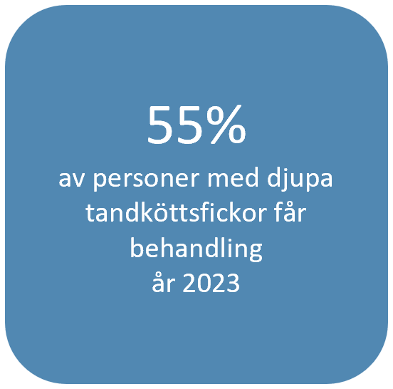 Indikator 4 blå ruta