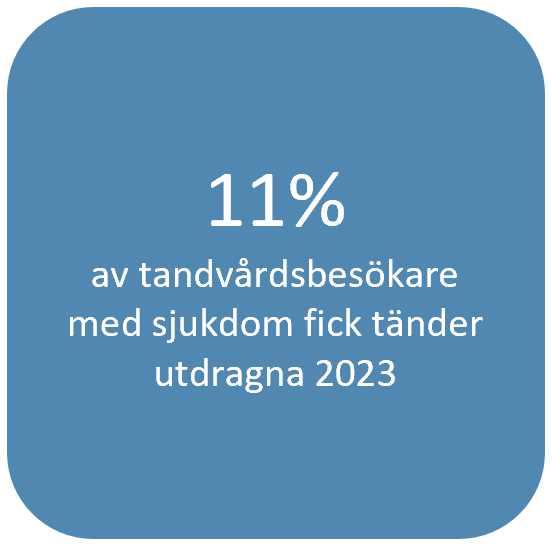 Indikator 5 blå ruta