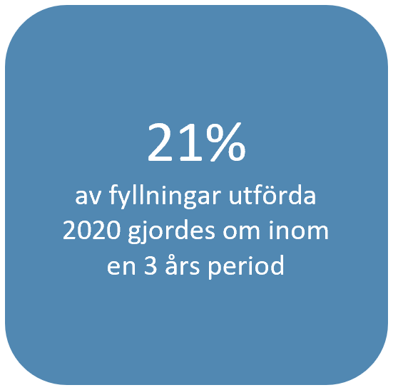 Indikator 6 blå ruta