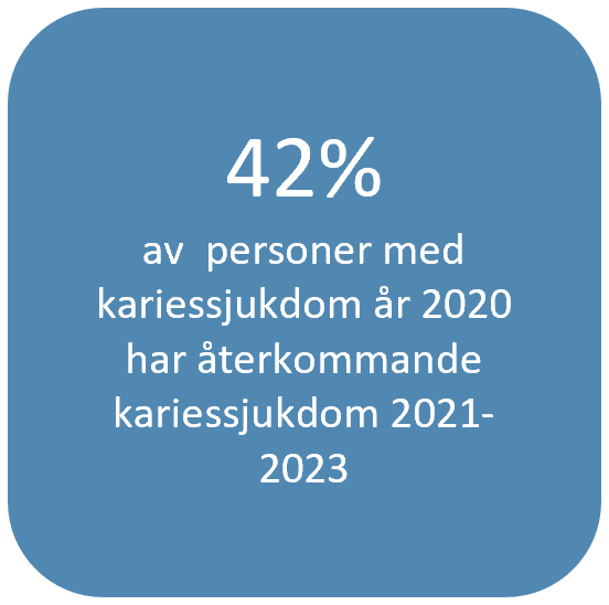 Indikator 7 blå ruta